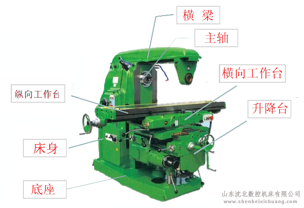 铣床主要组成部分,hth官网登录
的主要部件