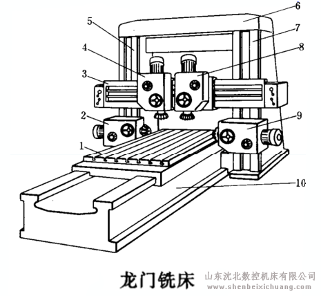 龙门铣床