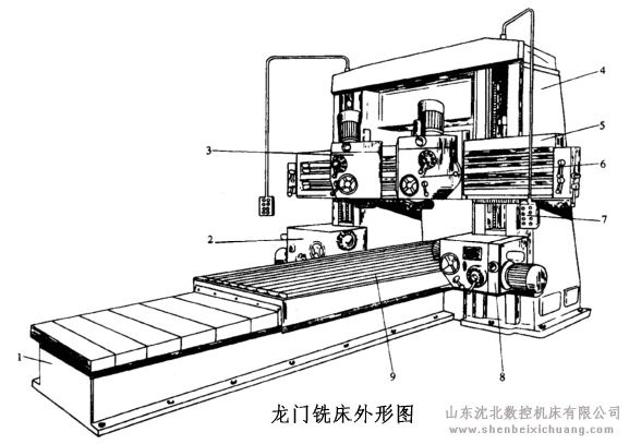 龙门铣床