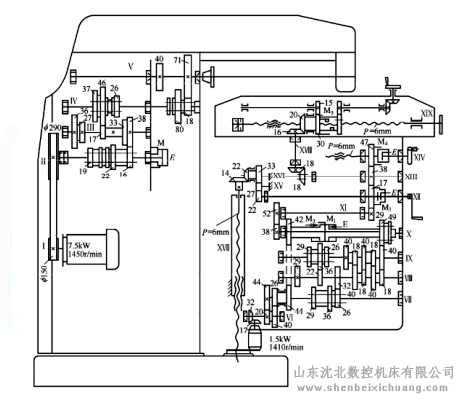 普通铣床是如何实现运动的,铣床传动系统的介绍