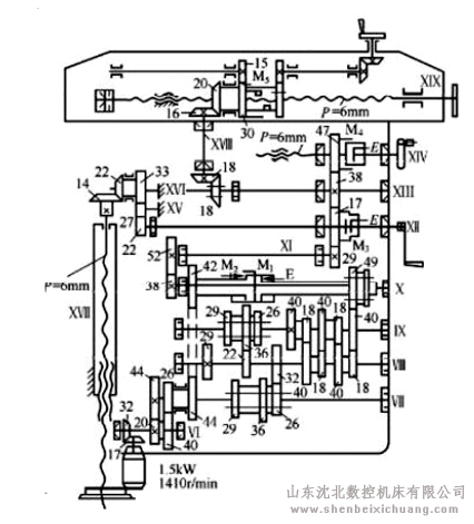 铣床给运动传动