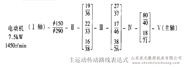 
铣床主运动传动路线表达式