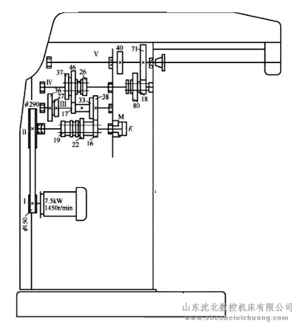 铣床主运动传动