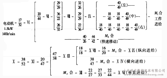 进给运动传动