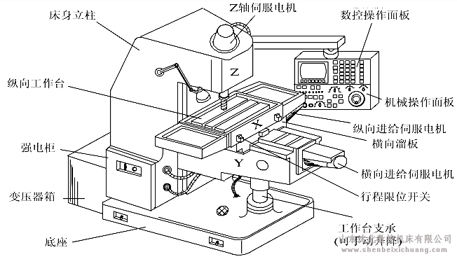 华体会体育直播
的组成和设备加工特点