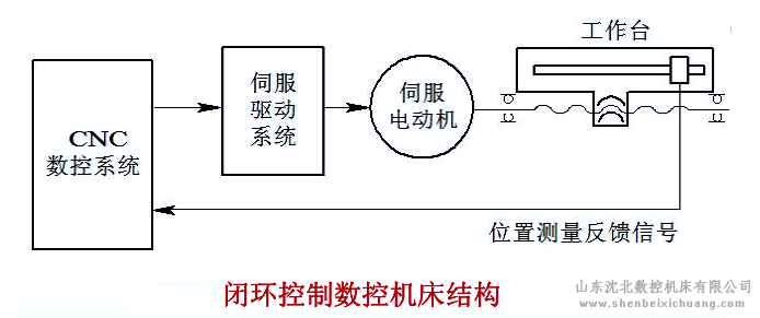 闭环控制华体会体育直播
结构