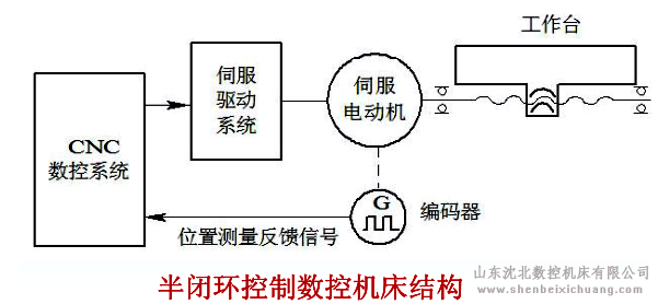 半闭环控制华体会体育直播
结构