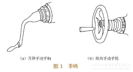 铣床手柄操作示意图