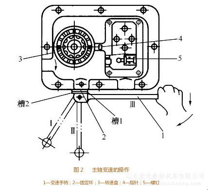 铣床主轴变速操作示意图