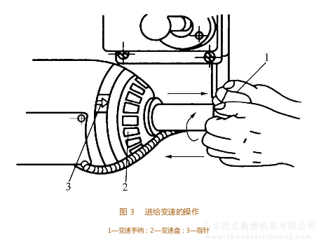 铣床进给变速的操作示意图