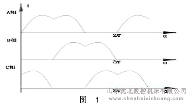 铣床步进电机细分电流波形的选择及量化