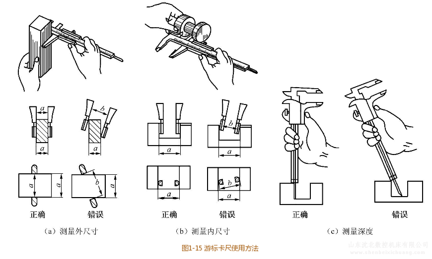 铣床铣工入门:常用的7类量具介绍