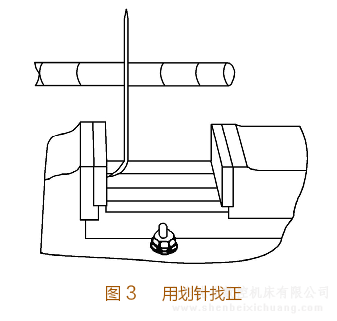 铣床平口钳的种类及在工作台上的安装和装夹