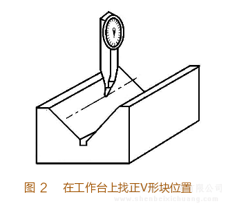 铣床装夹工具V形块的使用方法和装夹轴类工件时注意事项