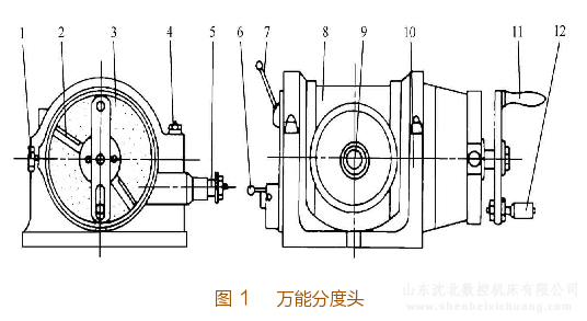 万能分度头在铣床中的应用