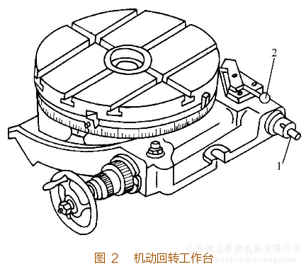 铣床回转盘(回转工作台)的种类及外形结构和传动系统