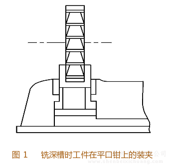 铣床用平口钳装夹工件操作步骤