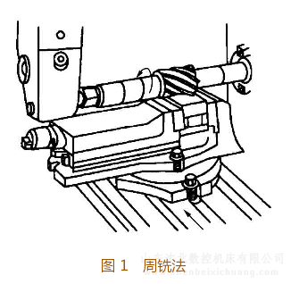 铣床铣削平面周铣法示例图