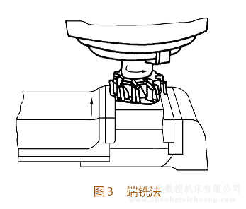 铣床铣削平面端铣法