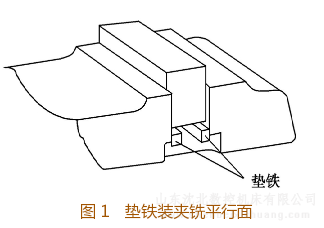 铣床铣削平行面前利用平口钳和压板装夹工件的介绍