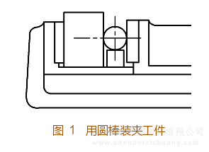 铣床铣削垂直面工件利用平口钳、弯板和靠铁装夹说明