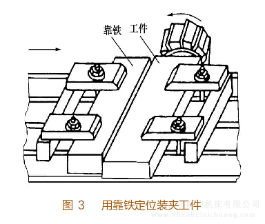 铣床用靠铁定位装夹工件示例图