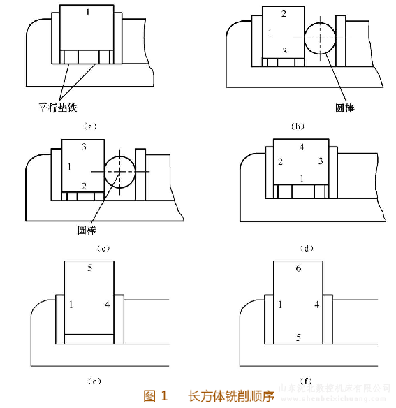 铣床铣削长方体平面顺序