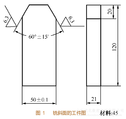 转动铣床立铣头铣斜面的实例操作步骤