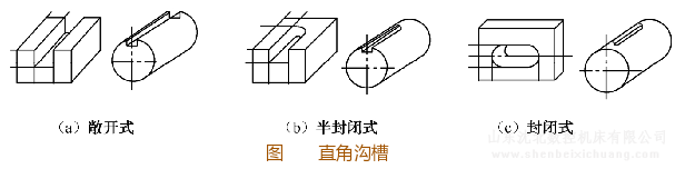 铣床不用不同铣刀铣削直角沟槽的方法