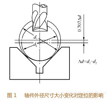 如何在铣上铣键槽，铣键槽的相关工艺知识