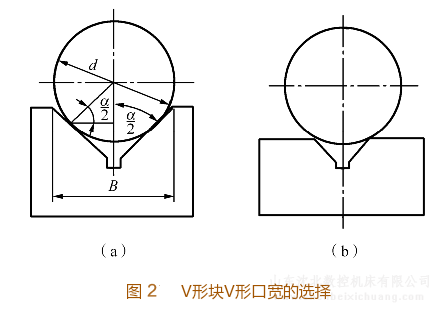 V形块V形口宽的选择