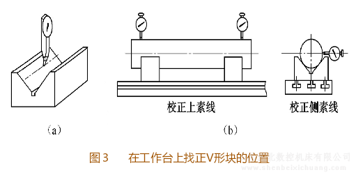 在铣床工作台上找正V形块的位置