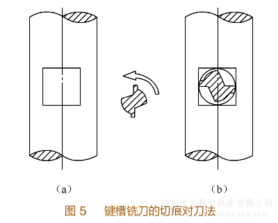 铣床键槽铣刀的切痕对刀法