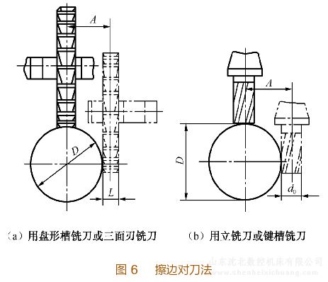 铣床铣键槽擦边对刀法