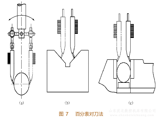 铣床百分表对刀法