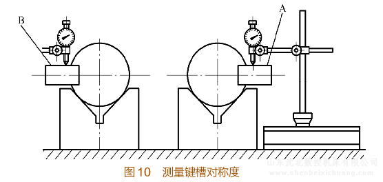 测量键槽对称度