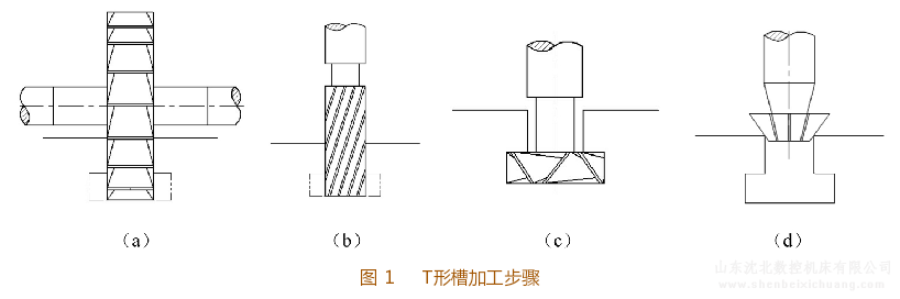 铣床铣T形槽、V形槽、燕尾槽相关工艺知识