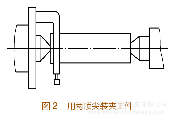 铣床用两顶尖装夹工件