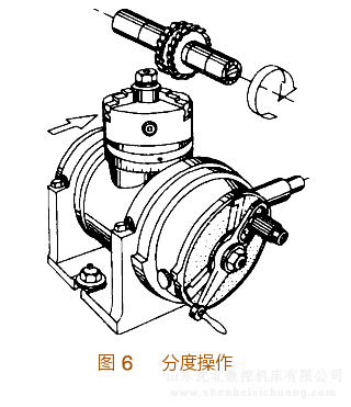 铣床铣削等分六面体分度操作