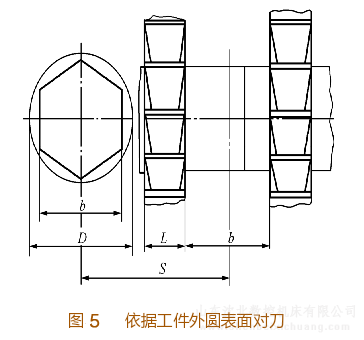 依据工件外圆表面对刀