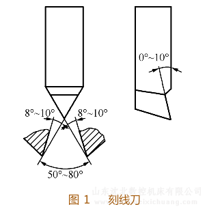 什么是铣床刻线加工，刻线加工相关工艺知识