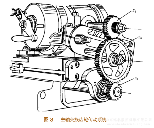 铣床主轴交换齿轮传动系统