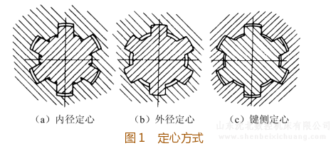 在铣床上如何铣矩形齿花键轴?铣矩形齿花键轴的加工方法