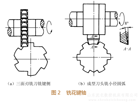 铣床铣花键轴示意图