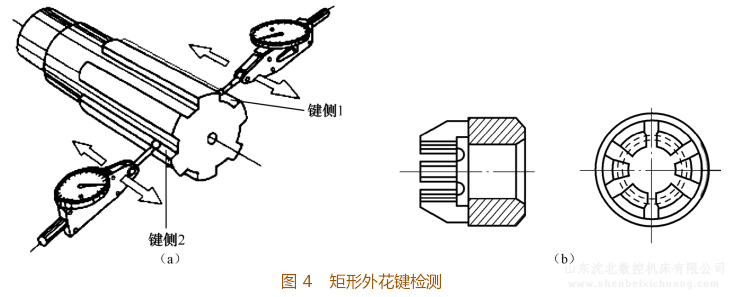 铣床加工矩形外花键检测