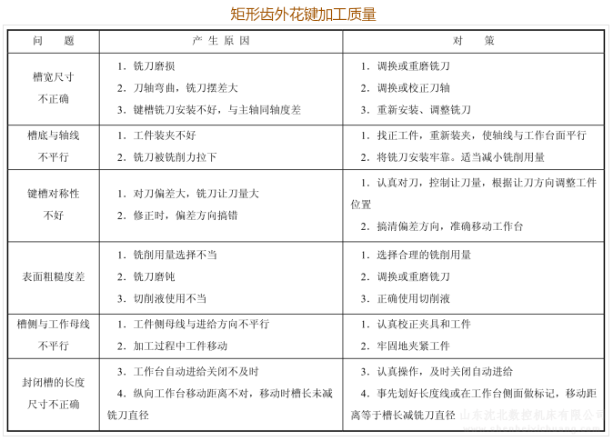 矩形齿外花键加工质量